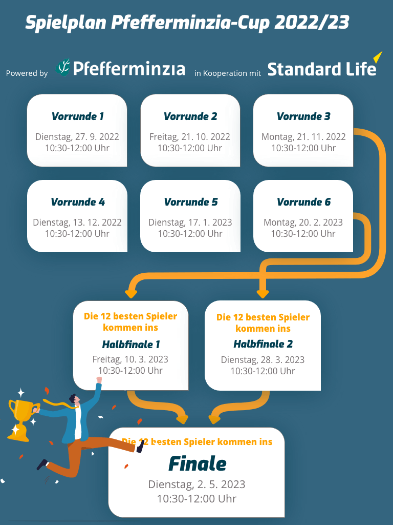 2022-08-25_MFM-CUP-Spielplan-Tablet 2022-08-25_MFM-CUP-Spielplan-Tablet